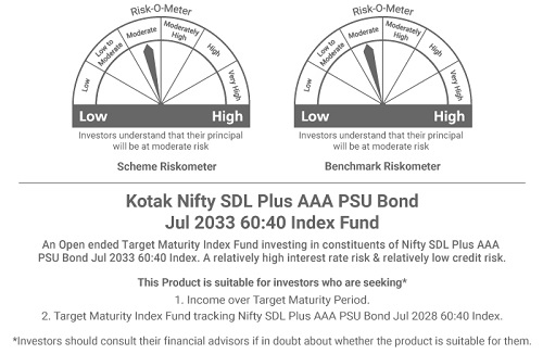 Kotak Nifty SDL Plus AAA PSU Bond July 2033 60:40 Index Fund Riskometer